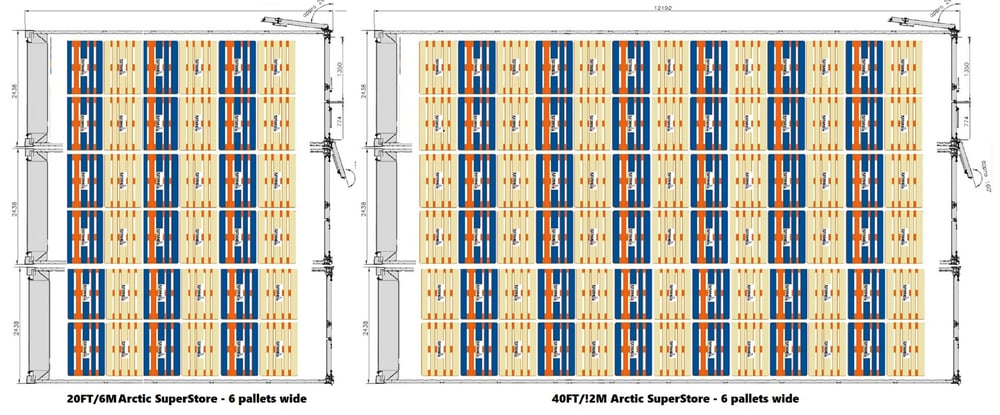 2022 pallets 3 bay superstore