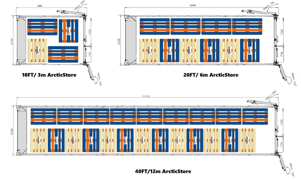 2022 pallets in ArcticStores